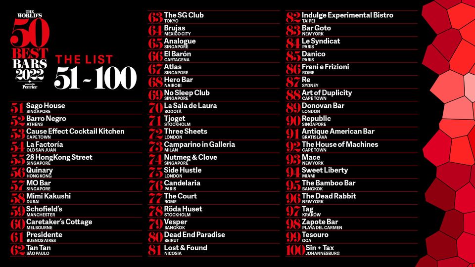 los 50 mejores bares del mundo 2022